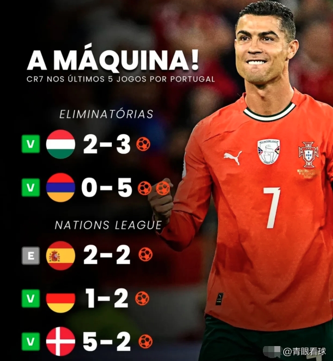 九游-C罗连续十场比赛得分超过突破纪录，德国队挑战极限！的简单介绍